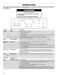  WFG775H0HZ User Instructions Page #5