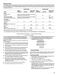 WGE555S0BS Use & Care Guide Page #16