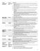  WGE745C0FS User Instructions Page #6