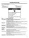  WGG745S0FS User Instructions Page #16