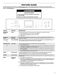  WOD51ES4ES User Instructions Page #4