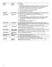  WOS31ES7JS User Instructions Page #5