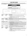  WOS51ES4EB User Instructions Page #4