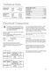  ZBF760 Operating and Installation Manual Page #19