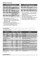  ZBM26642XA User Manual Page #20