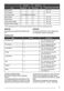  ZCG563FW User Manual Page #14