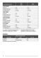  ZCG563FW User Manual Page #19