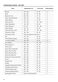  ZCV66060XE User Manual Page #15