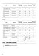  ZCV66060XE User Manual Page #19