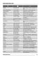  ZCV662MXC User Manual Page #22