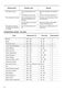  ZCV66330BA User Manual Page #19