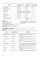  ZCV66330BA User Manual Page #21