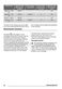 ZEI6840FBA User Manual Page #15