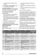  ZEI6840FBA User Manual Page #9