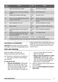  ZEV6240FBA User Manual Page #8