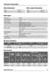  ZGG62414SA User Manual Page #14