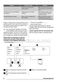  ZGG62414SA User Manual Page #9