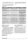  ZKC44500XA User Manual Page #16