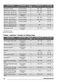  ZKC44500XA User Manual Page #17