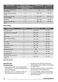  ZKC44500XA User Manual Page #19