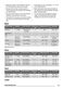  ZKC44500XA User Manual Page #20