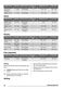  ZKC44500XA User Manual Page #21