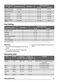 ZKC44500XA User Manual Page #22