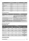 ZKC44500XA User Manual Page #24