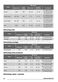  ZKC44500XA User Manual Page #25