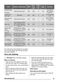  ZKC44500XA User Manual Page #28