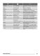  ZKC44500XA User Manual Page #36