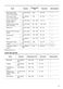 ZKK47901XK User Manual Page #16