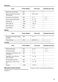  ZKK47901XK User Manual Page #26