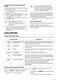  ZKK47901XK User Manual Page #10
