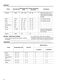  ZOA35471XK User Manual Page #15