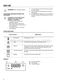  ZOA35471XK User Manual Page #7