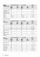  ZOB25702XA User Manual Page #17