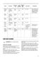  ZOB31471XK User Manual Page #18