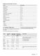  ZOD35621XK User Manual Page #16