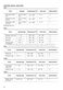  ZOD35802XK User Manual Page #17