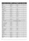  ZOD580 User Manual Page #11