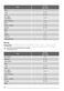  ZOD580 User Manual Page #15