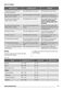  ZOE35511XK User Manual Page #12