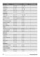  ZOE35511XK User Manual Page #13