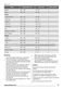  ZOE35511XK User Manual Page #14