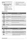  ZOE35511XK User Manual Page #8