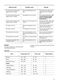  ZOF35601XK User Manual Page #12