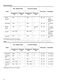  ZOP37987XK User Manual Page #15