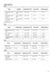  ZOP37987XK User Manual Page #18