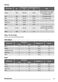  ZOP38903XD User Manual Page #16